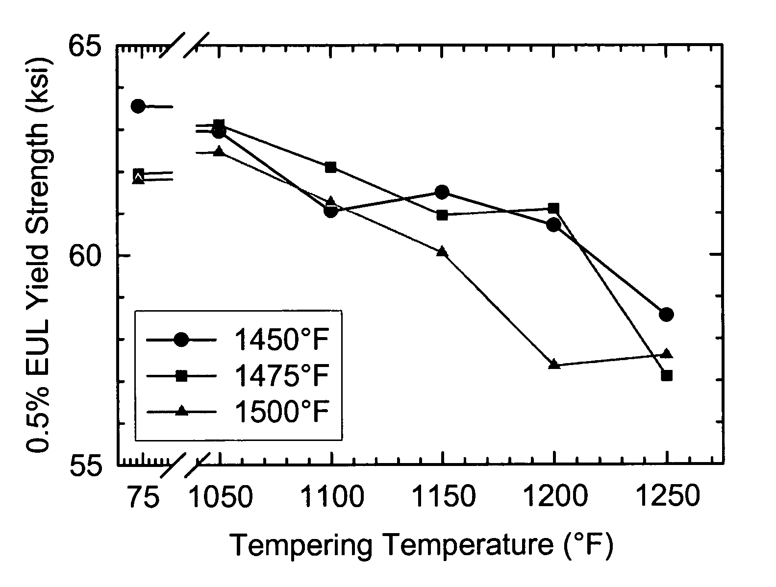 Method for producing line pipe