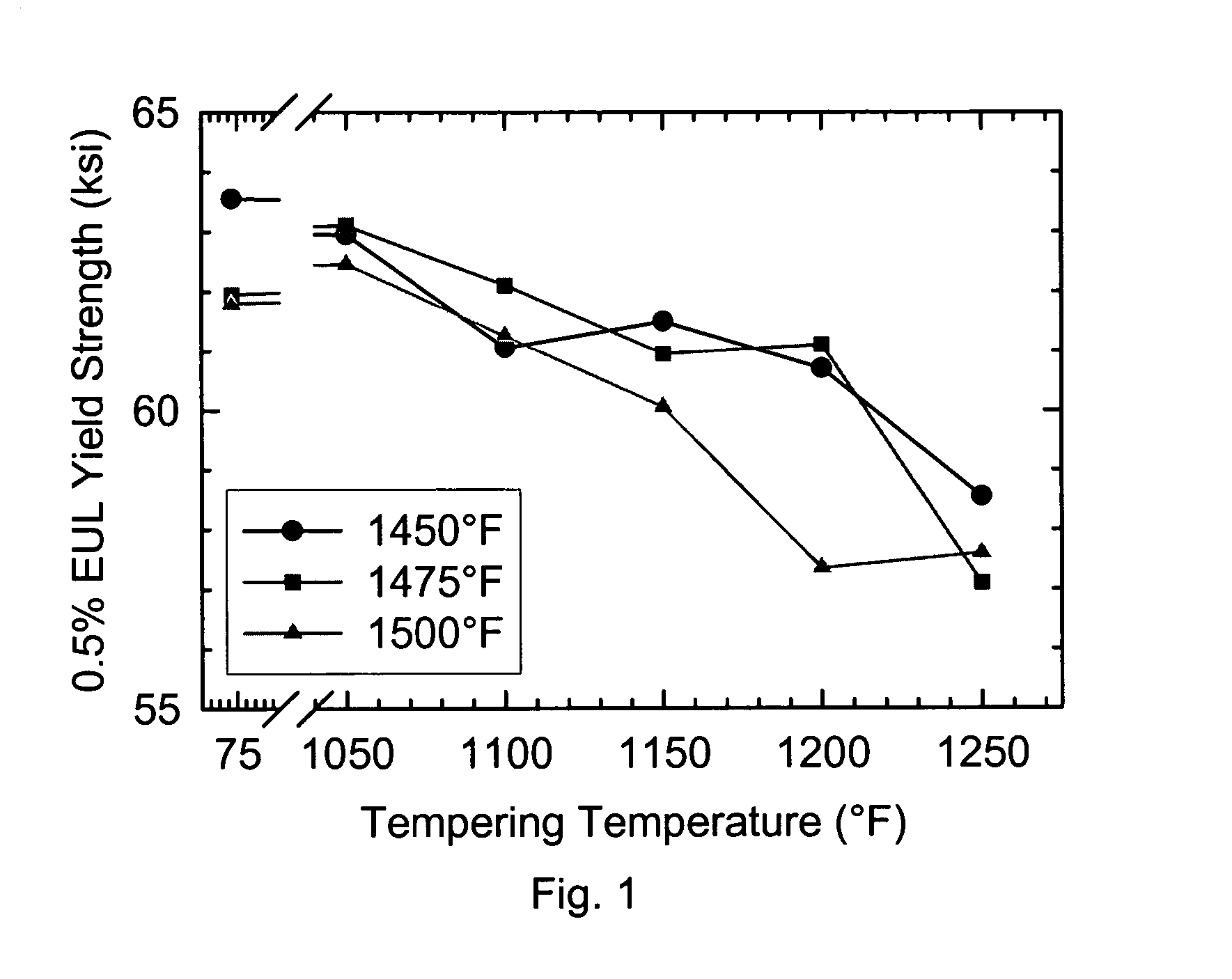 Method for producing line pipe