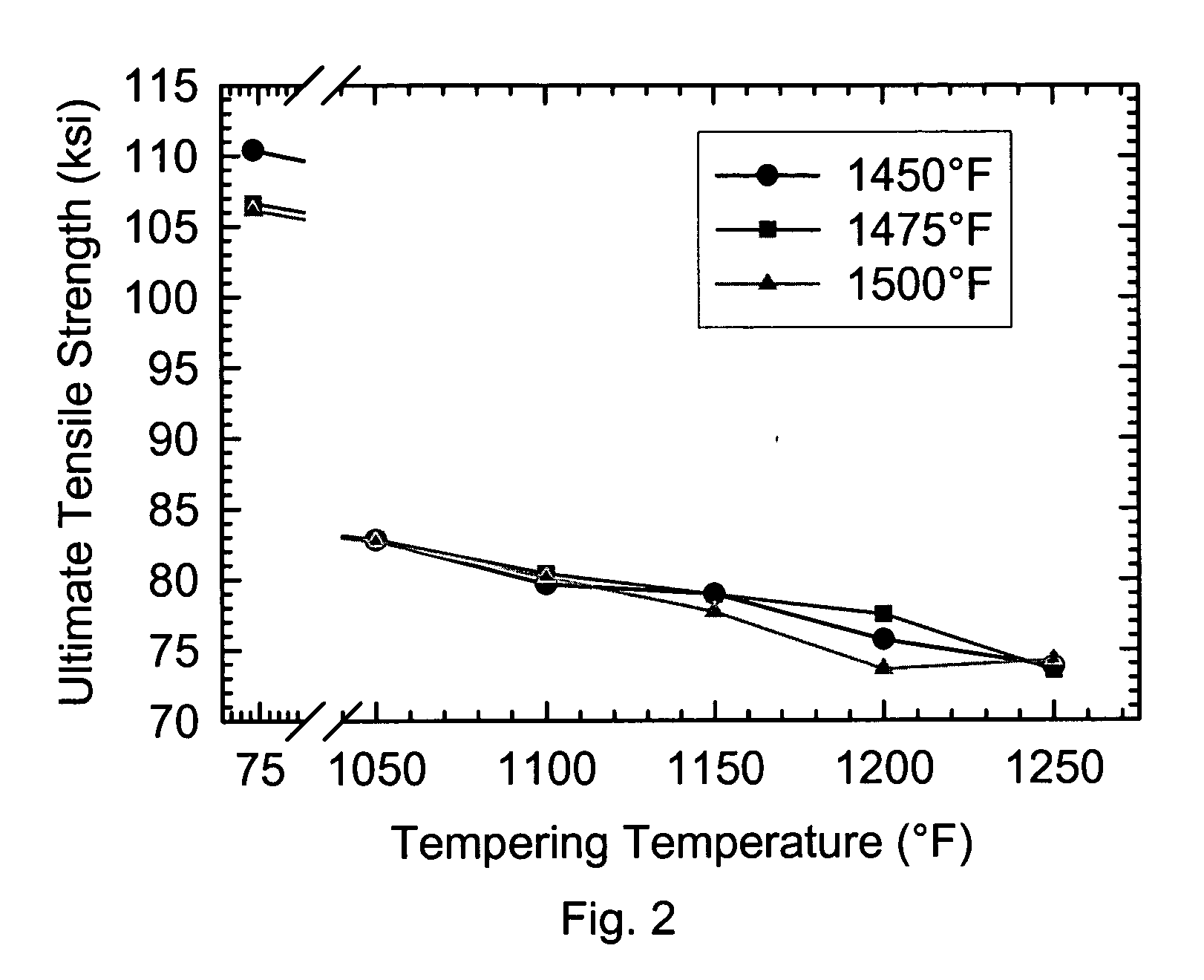 Method for producing line pipe