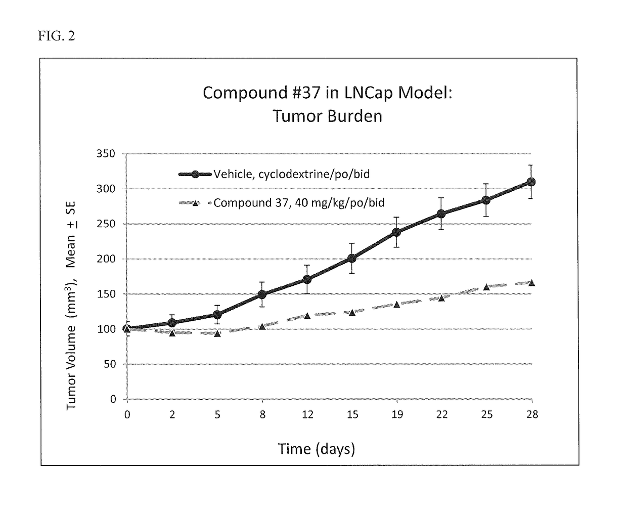 Heterocyclic compounds and methods of use