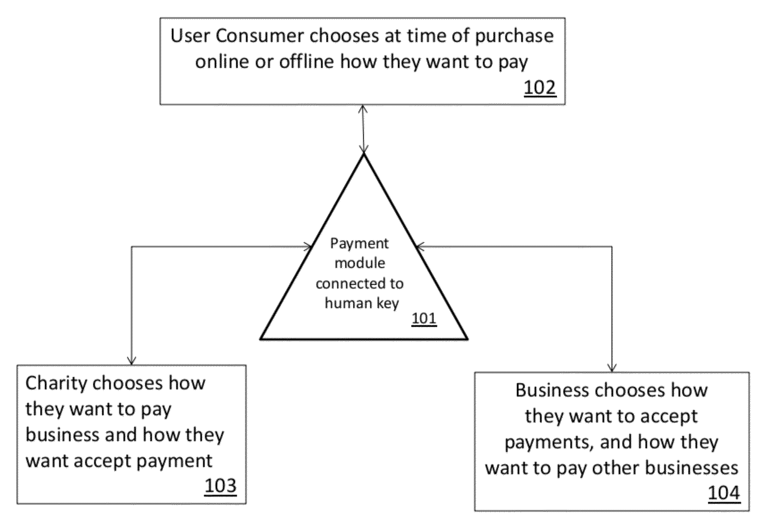 Method for Providing Donations to Third Parties During a Financial Transaction and Tracking the Details of the Financial Transactions For Donation Contributors and Recipients