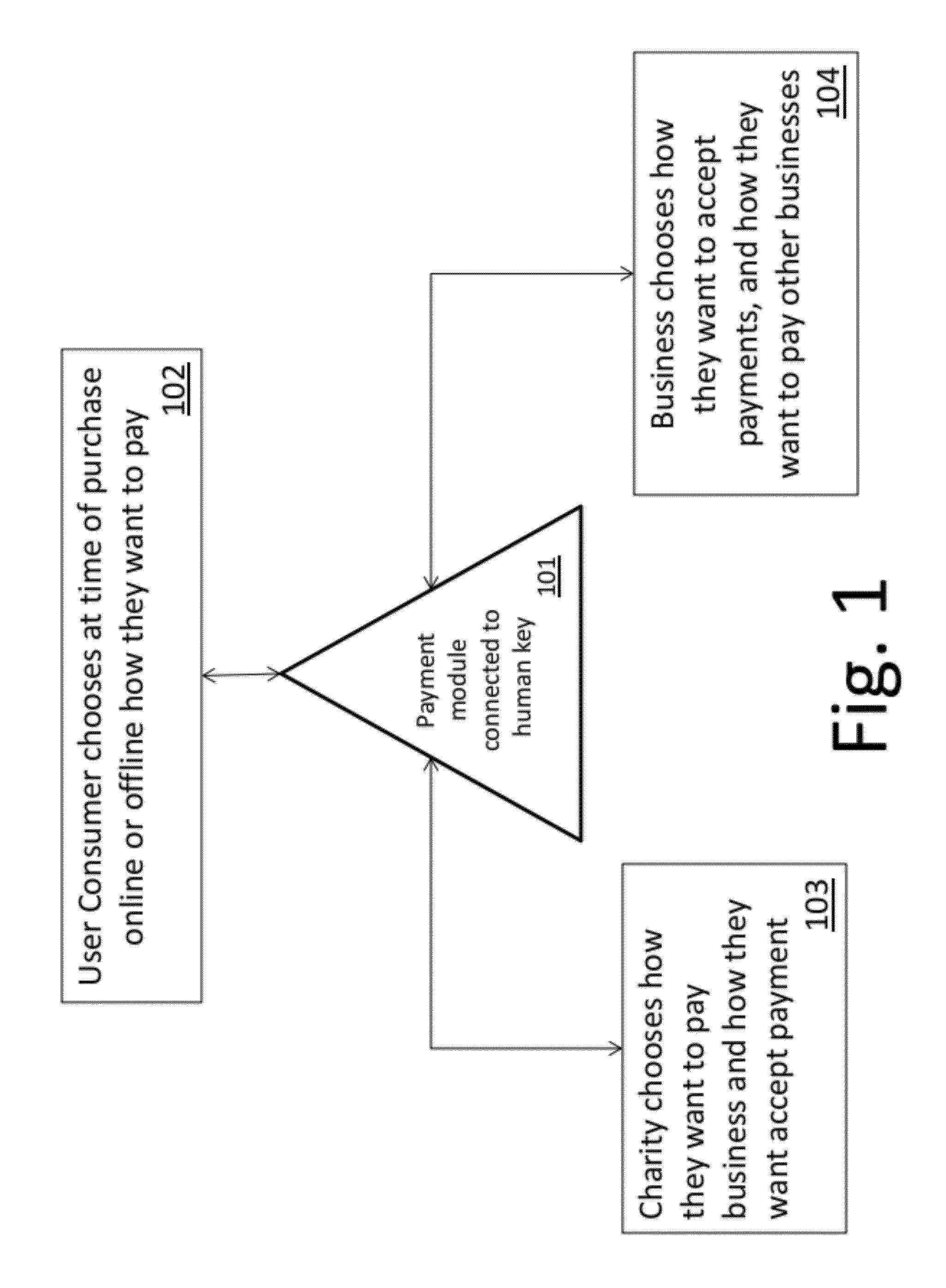 Method for Providing Donations to Third Parties During a Financial Transaction and Tracking the Details of the Financial Transactions For Donation Contributors and Recipients