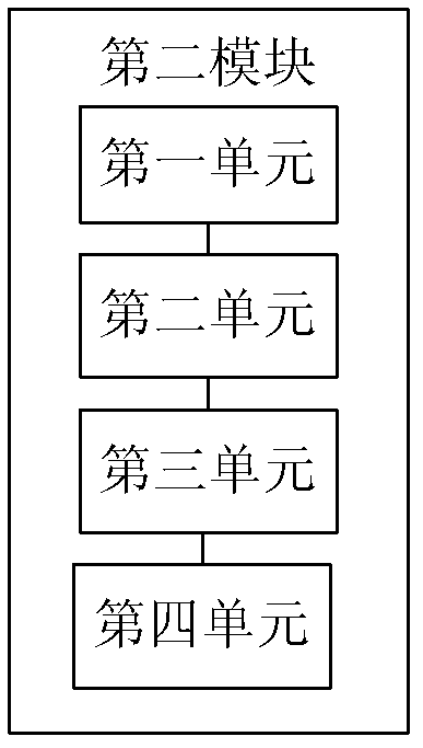 Method for realizing customer service and customer service system