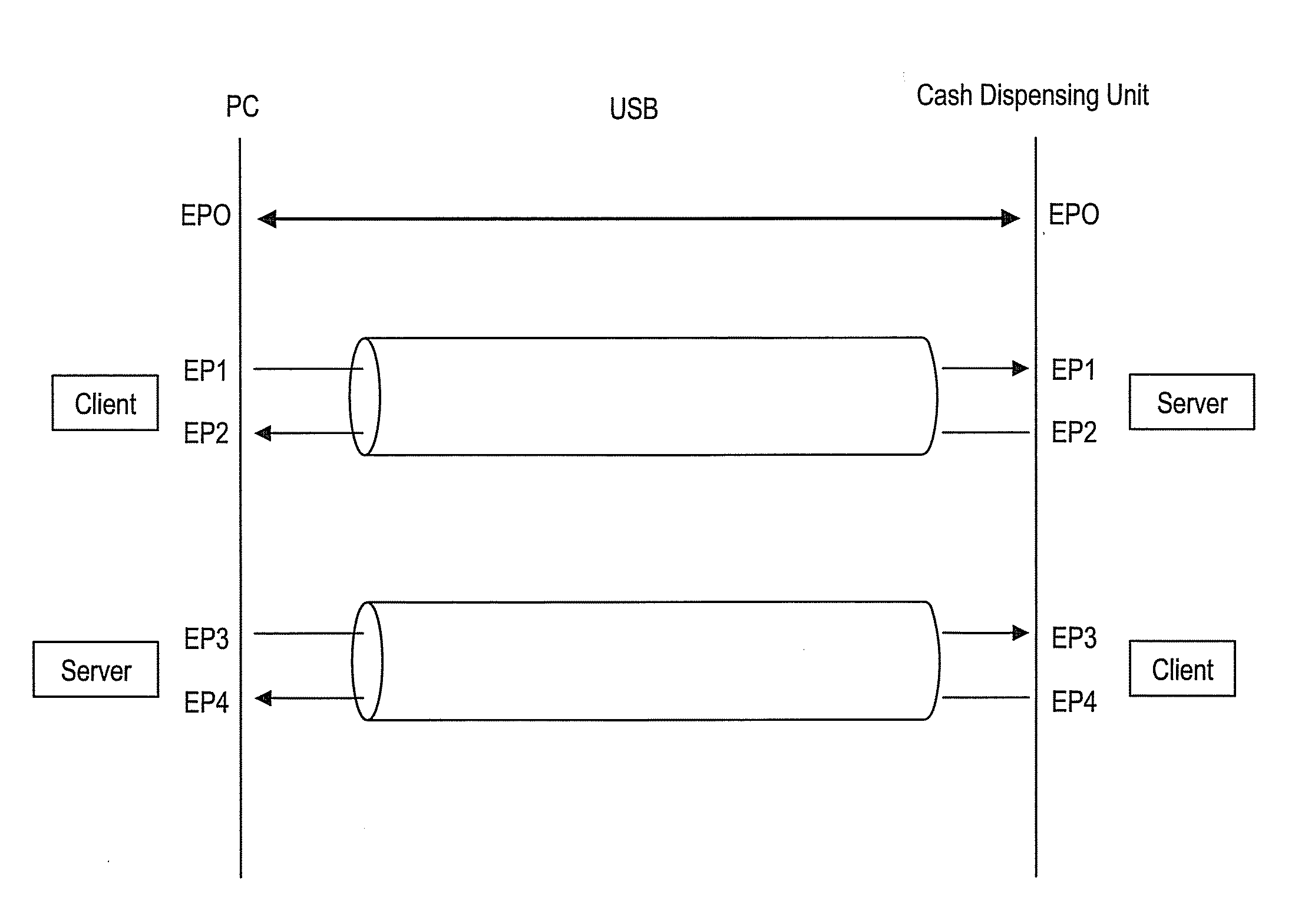 System and method for secure communication of components inside self-service automats