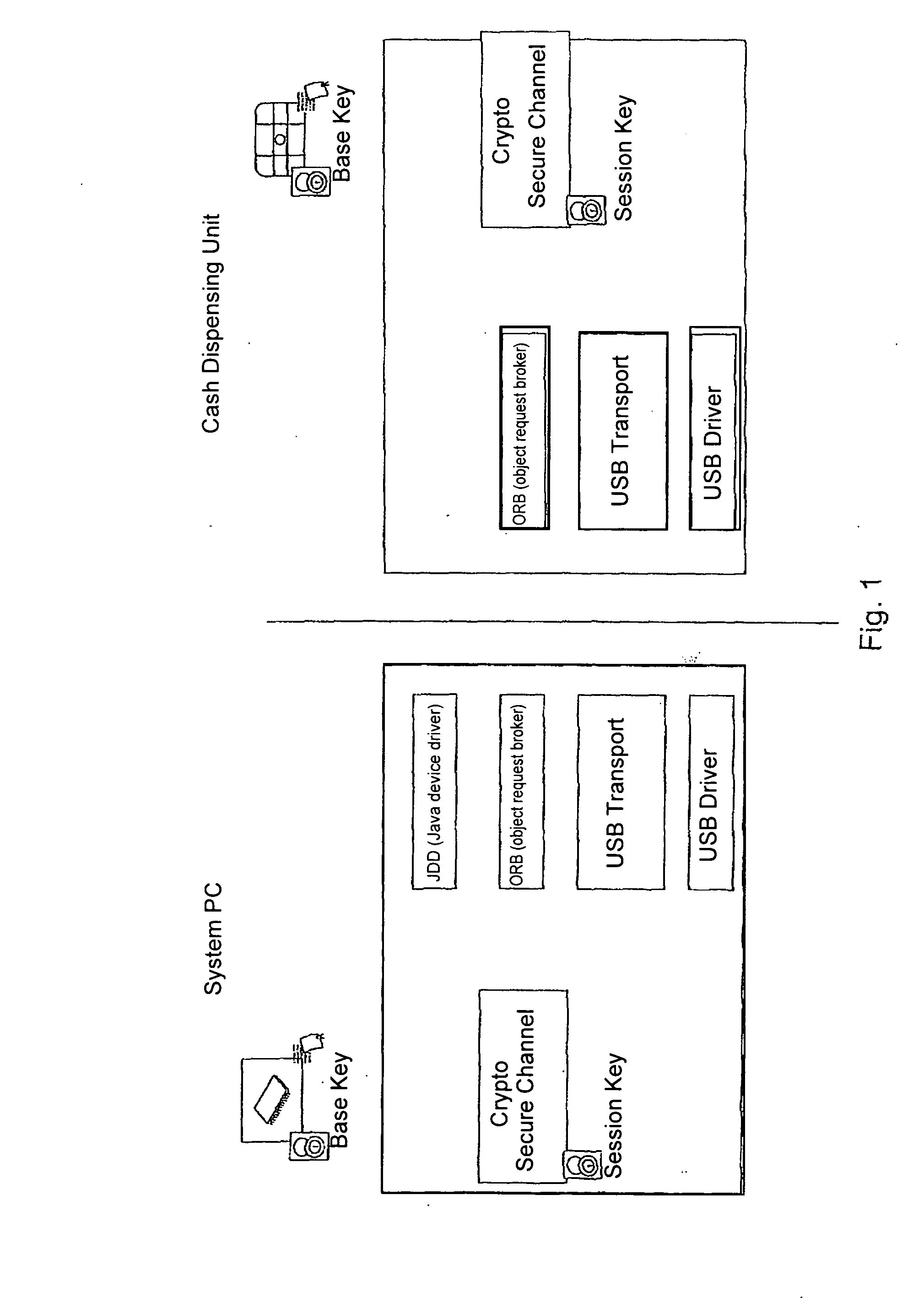 System and method for secure communication of components inside self-service automats