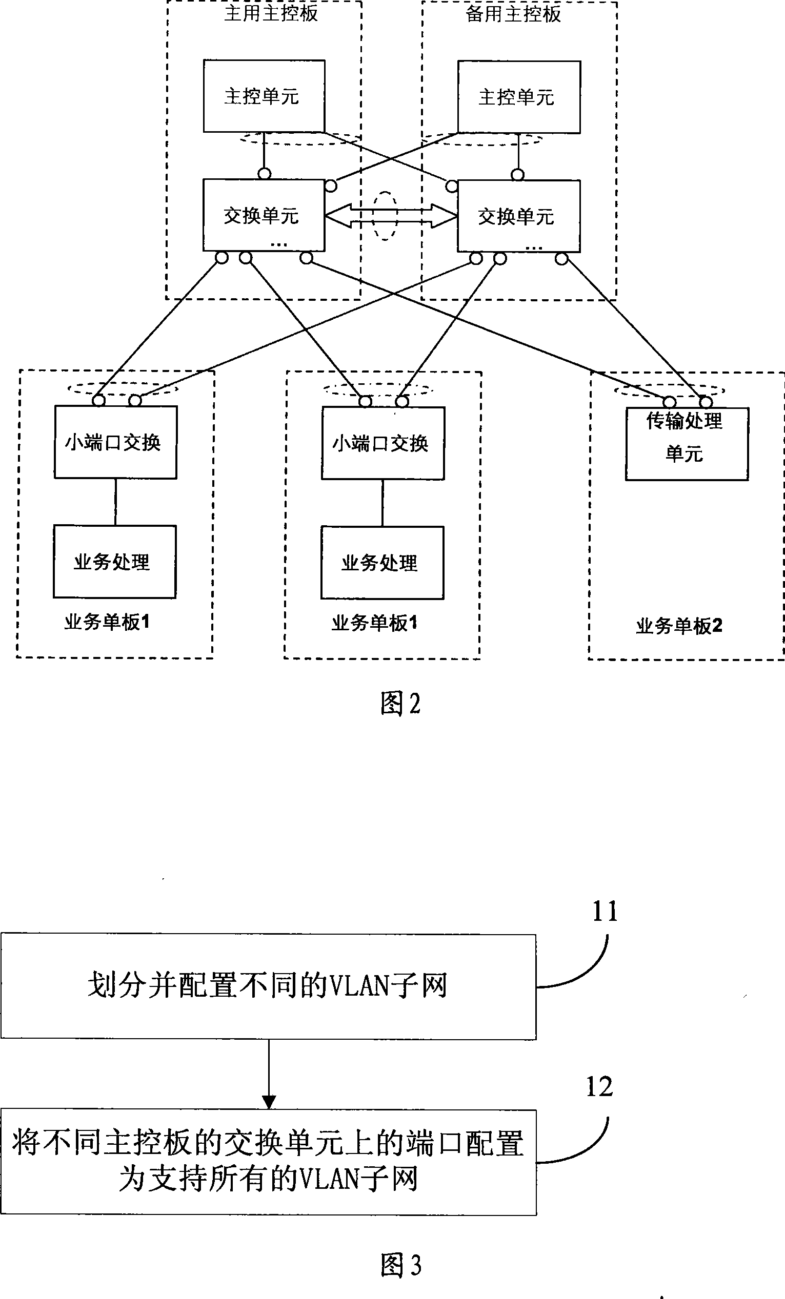 A method and device for realizing inter-board interconnection