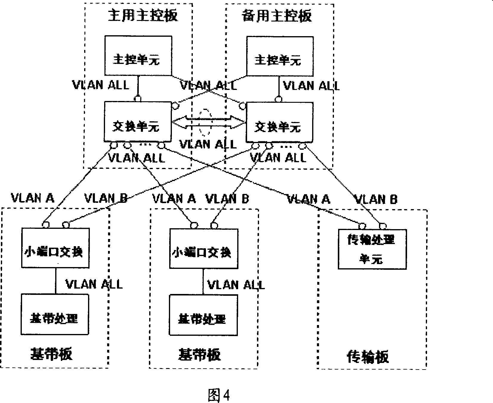 A method and device for realizing inter-board interconnection