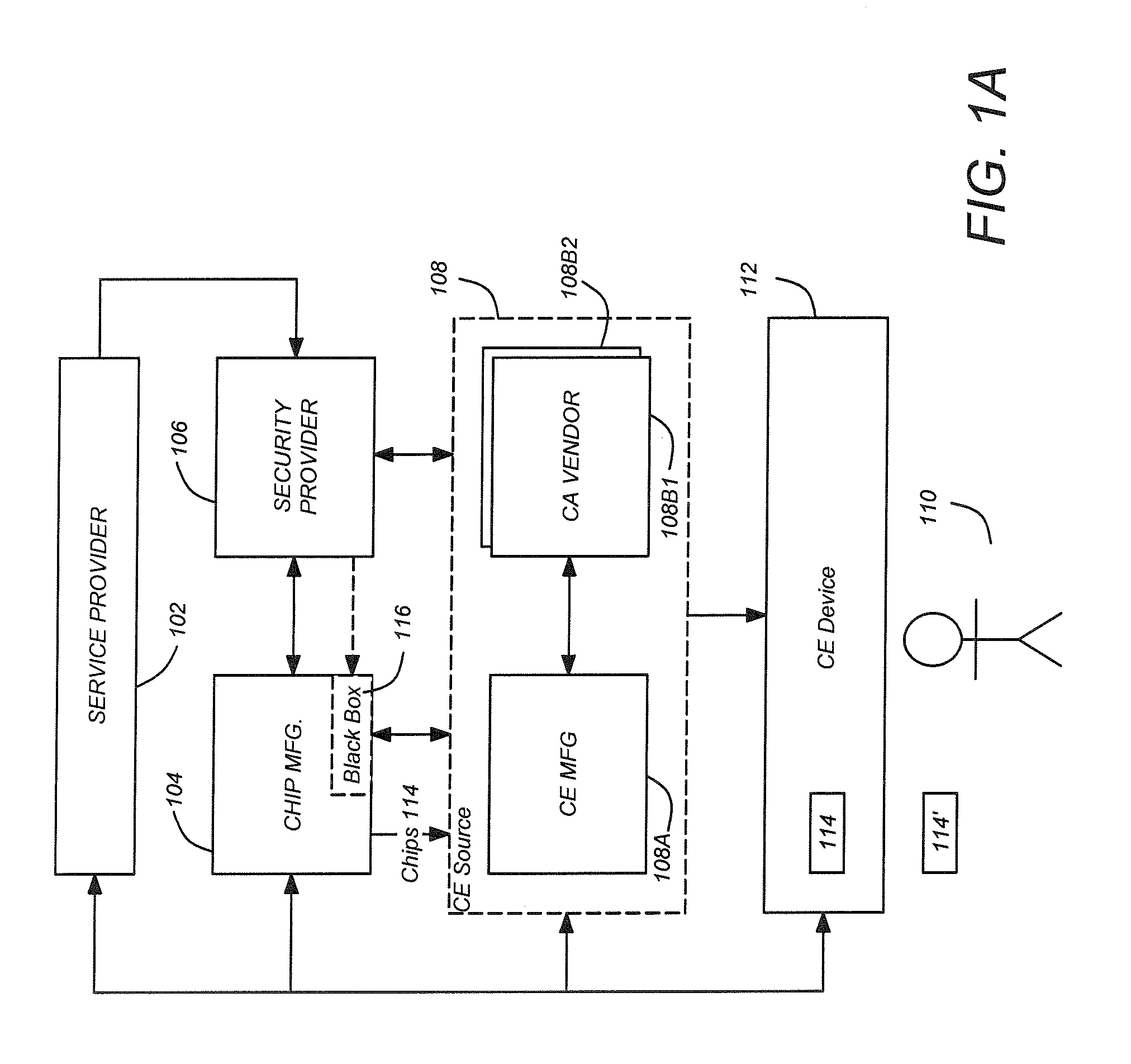 Blackbox security provider programming system permitting multiple customer use and in field conditional access switching