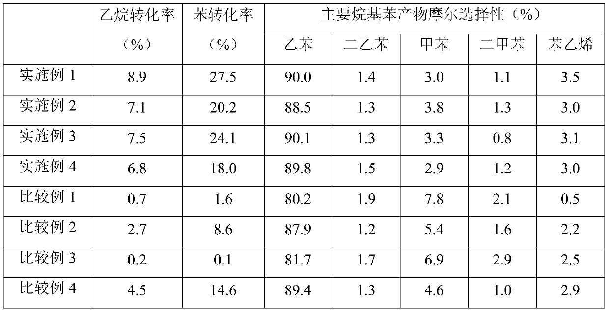 Catalyst for the production of ethylbenzene from benzene and ethane