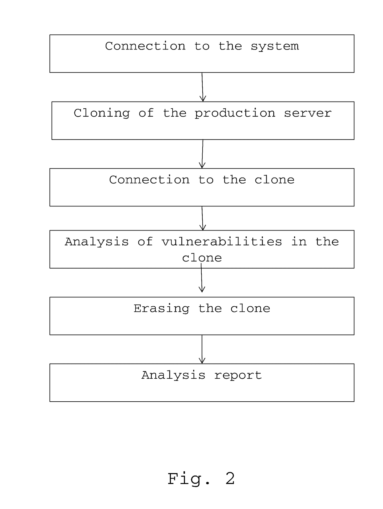 Method for detecting vulnerabilities in a virtual production server of a virtual or cloud computer system