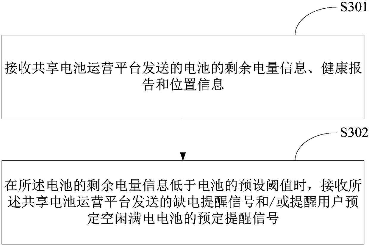 Battery sharing method, device and system