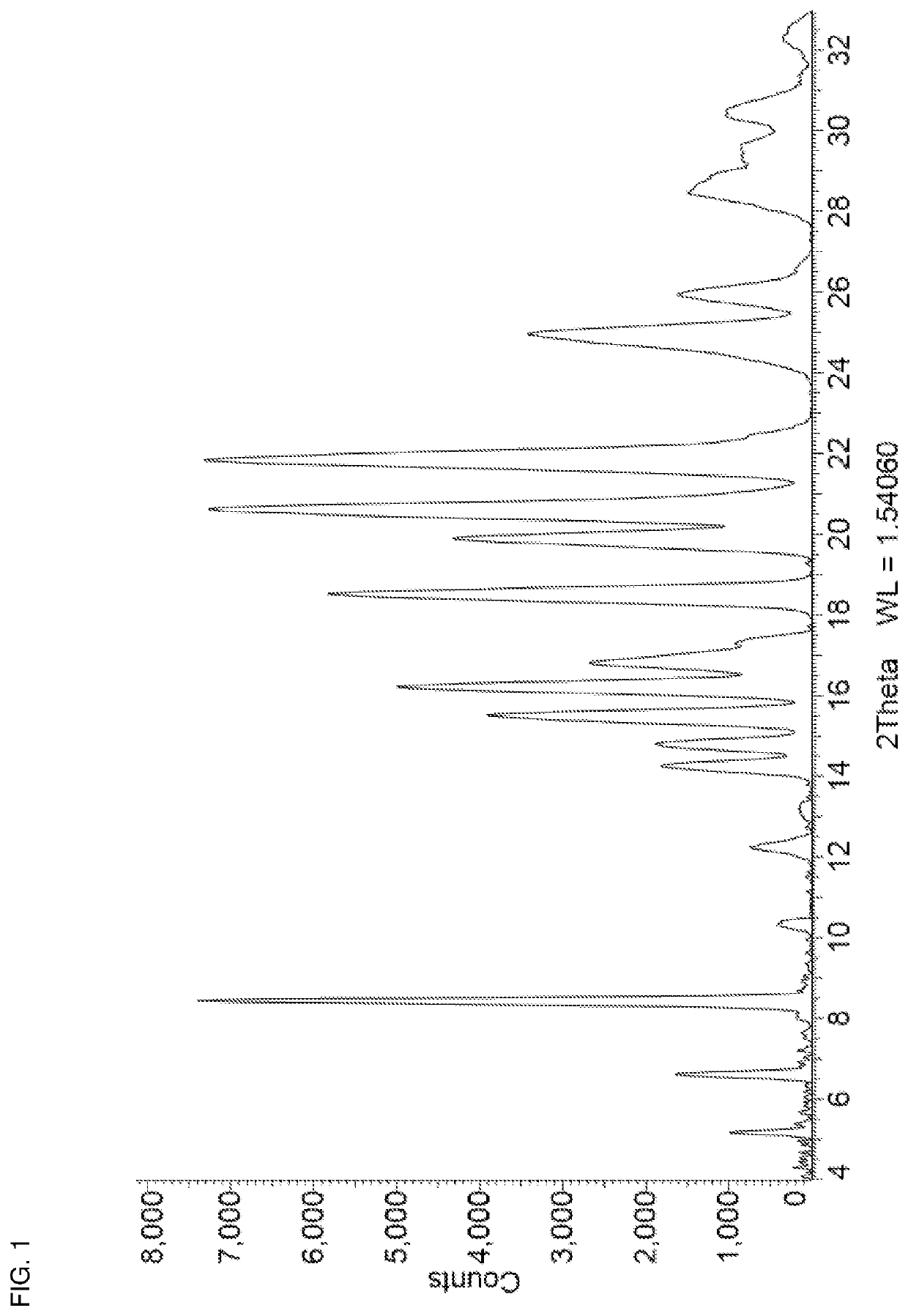 Crystalline Forms of Niraparib Tosylate