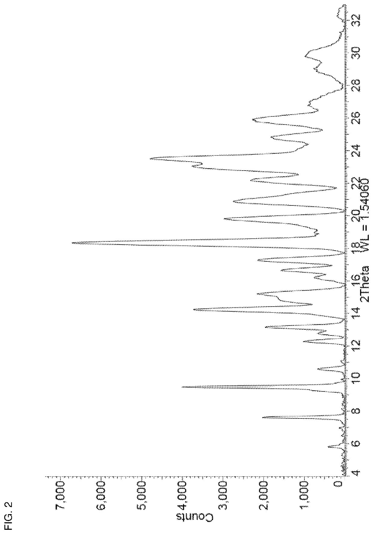 Crystalline Forms of Niraparib Tosylate