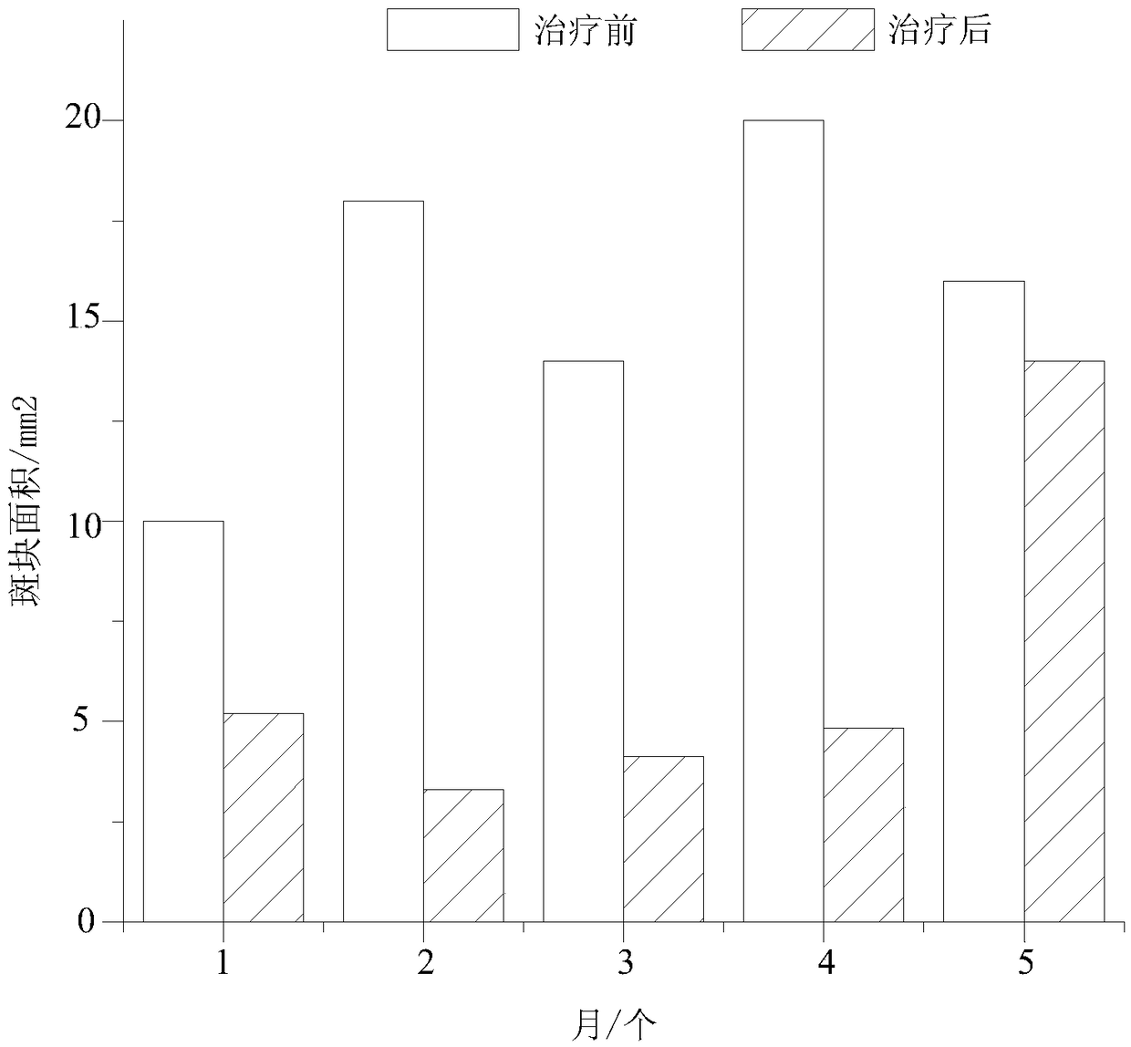 Method ror treating diabetes and atherosclerosis