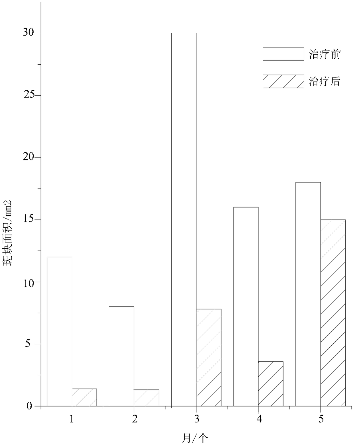 Method ror treating diabetes and atherosclerosis