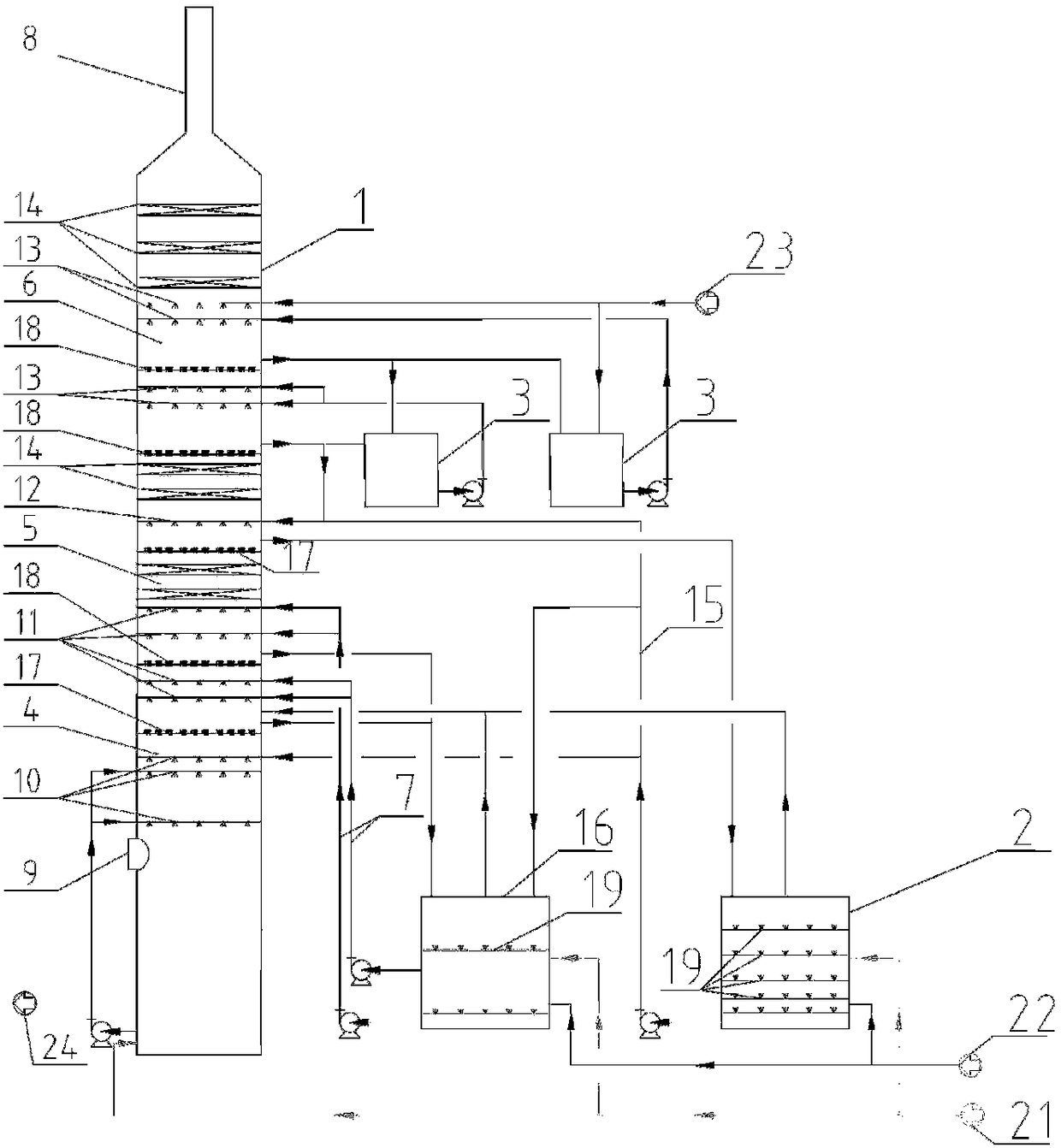 Method for controlling aerosol generation in absorbing process by ammonia process of desulfurization