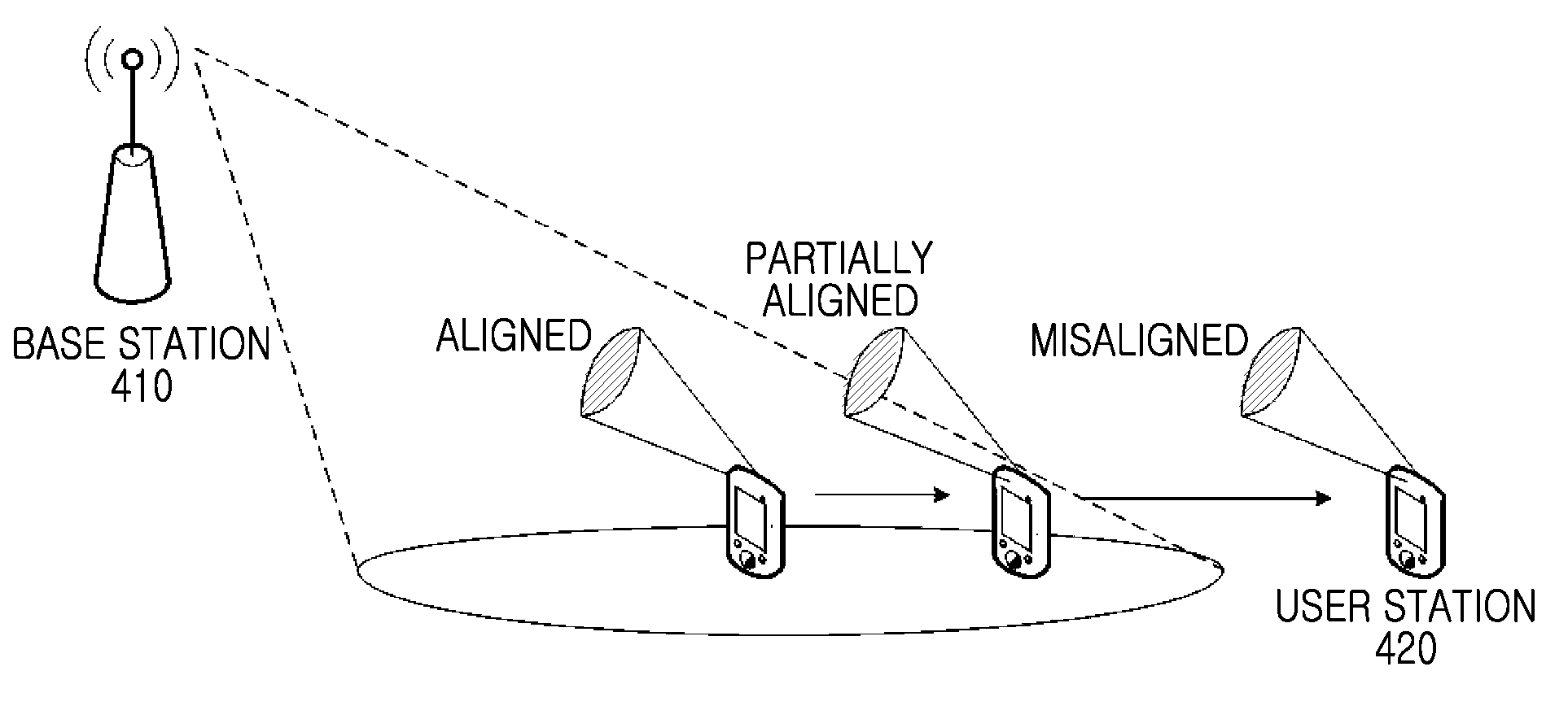 Apparatus and method for beam locking in wireless communication system