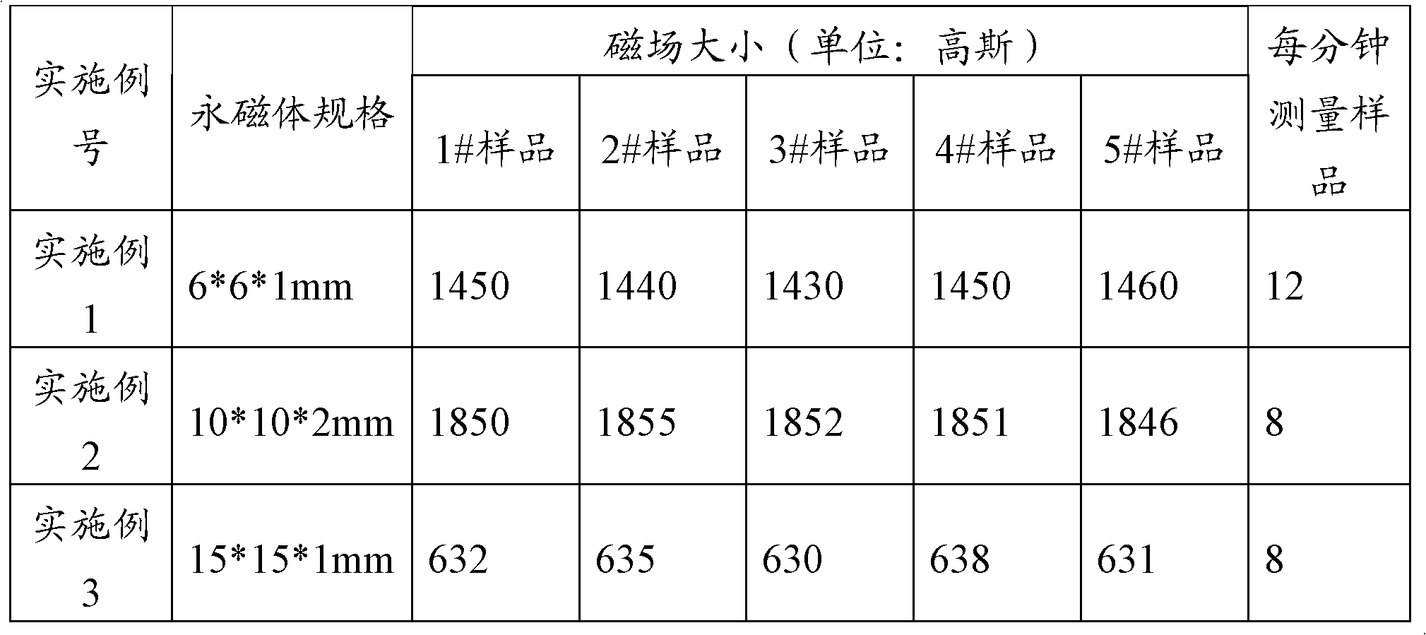 Device and method for detecting surface magnetic field intensity of permanent magnet