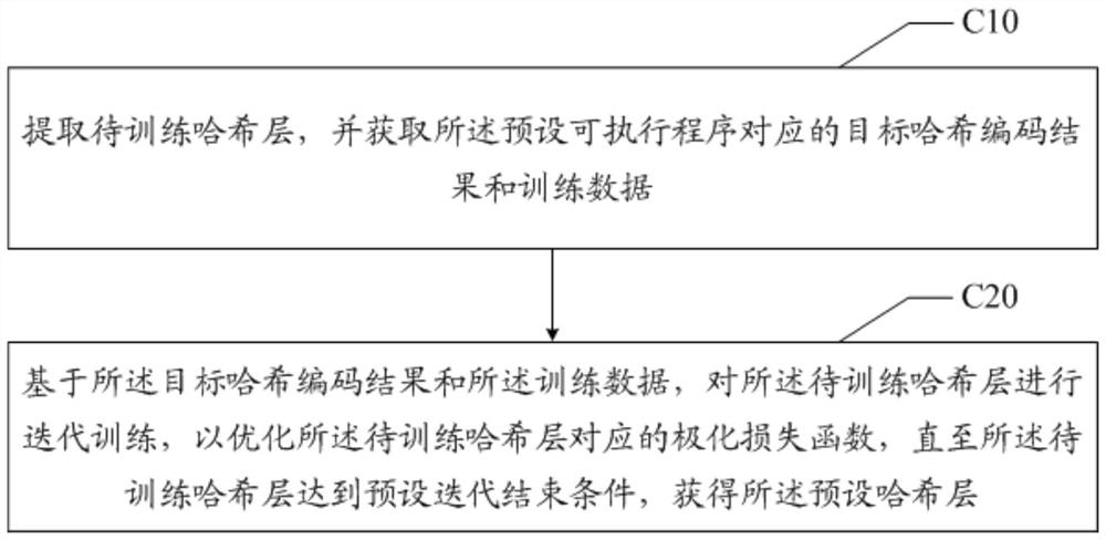 Neural network verification method, device and equipment, and readable storage medium