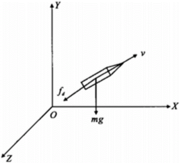 Random finite element analysis based infrared-decoy-projectile pneumatic feature modeling method