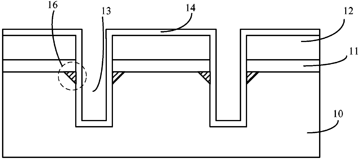 Shallow groove segregation structure and forming method thereof