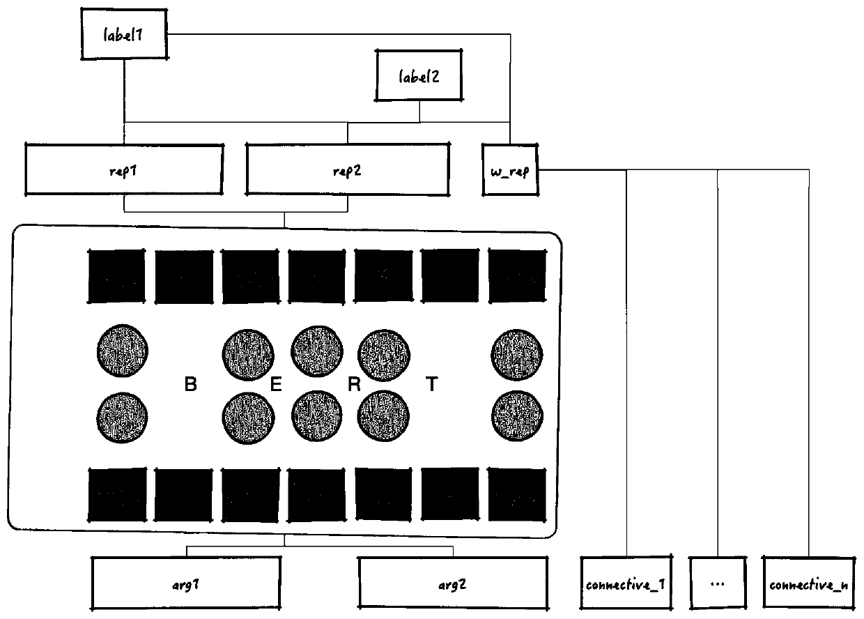 Training method and device of semantic relation recognition model and terminal