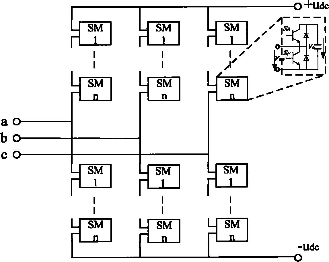 Pulse width control method of modular multilevel converter