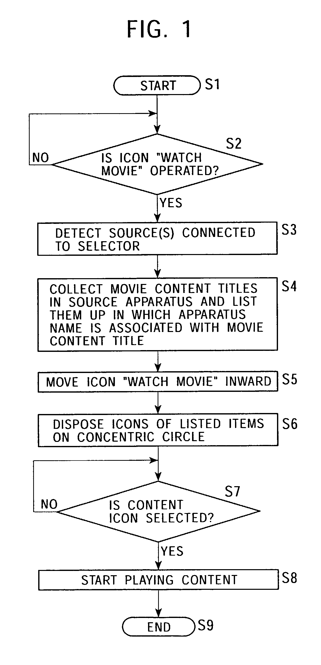 Menu display apparatus and menu display method