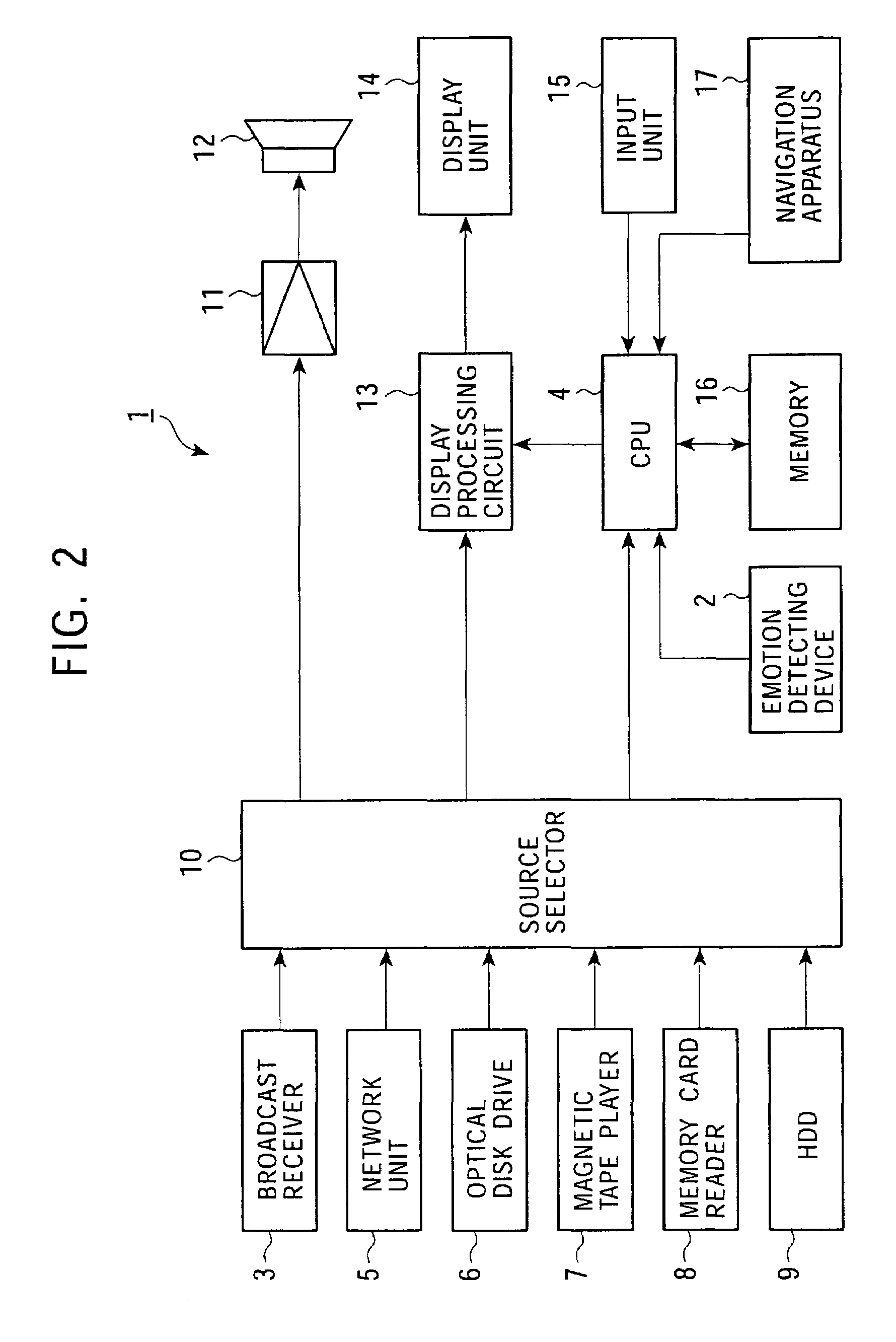 Menu display apparatus and menu display method