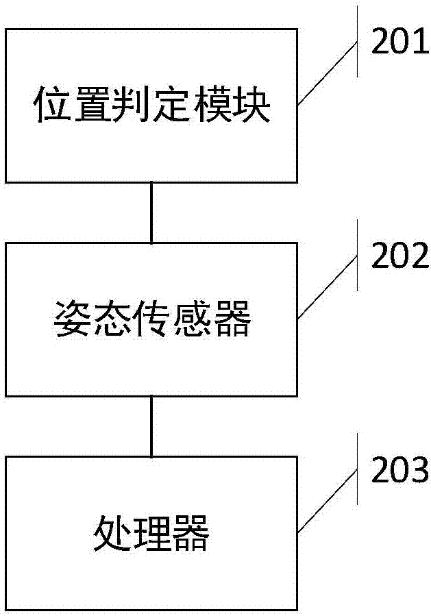 Shared-bicycle parking management method and system