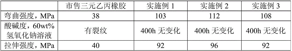 Corrosion resistant ethylene propylene diene monomer rubber