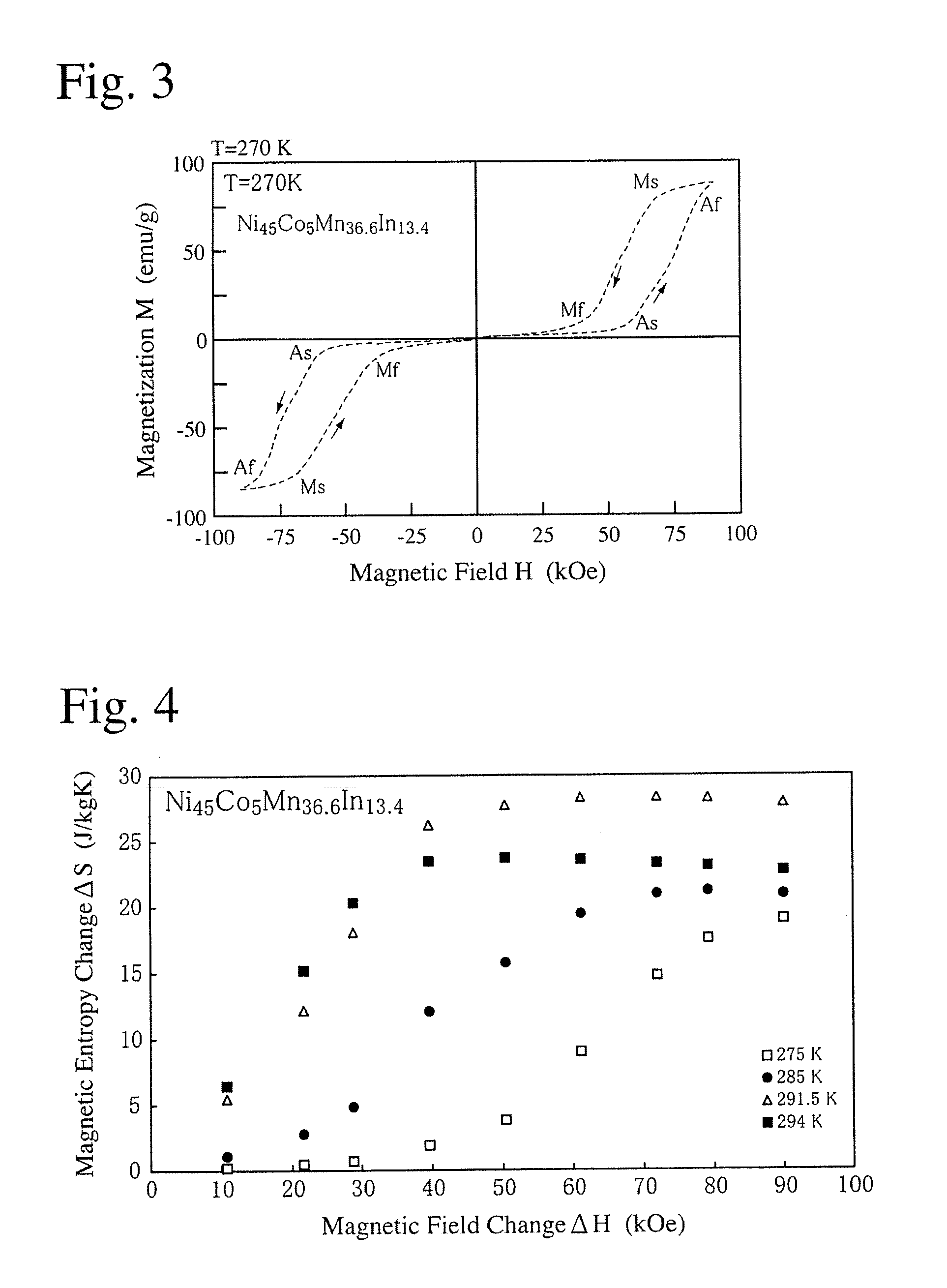 Ferromagnetic shape memory alloy and its use