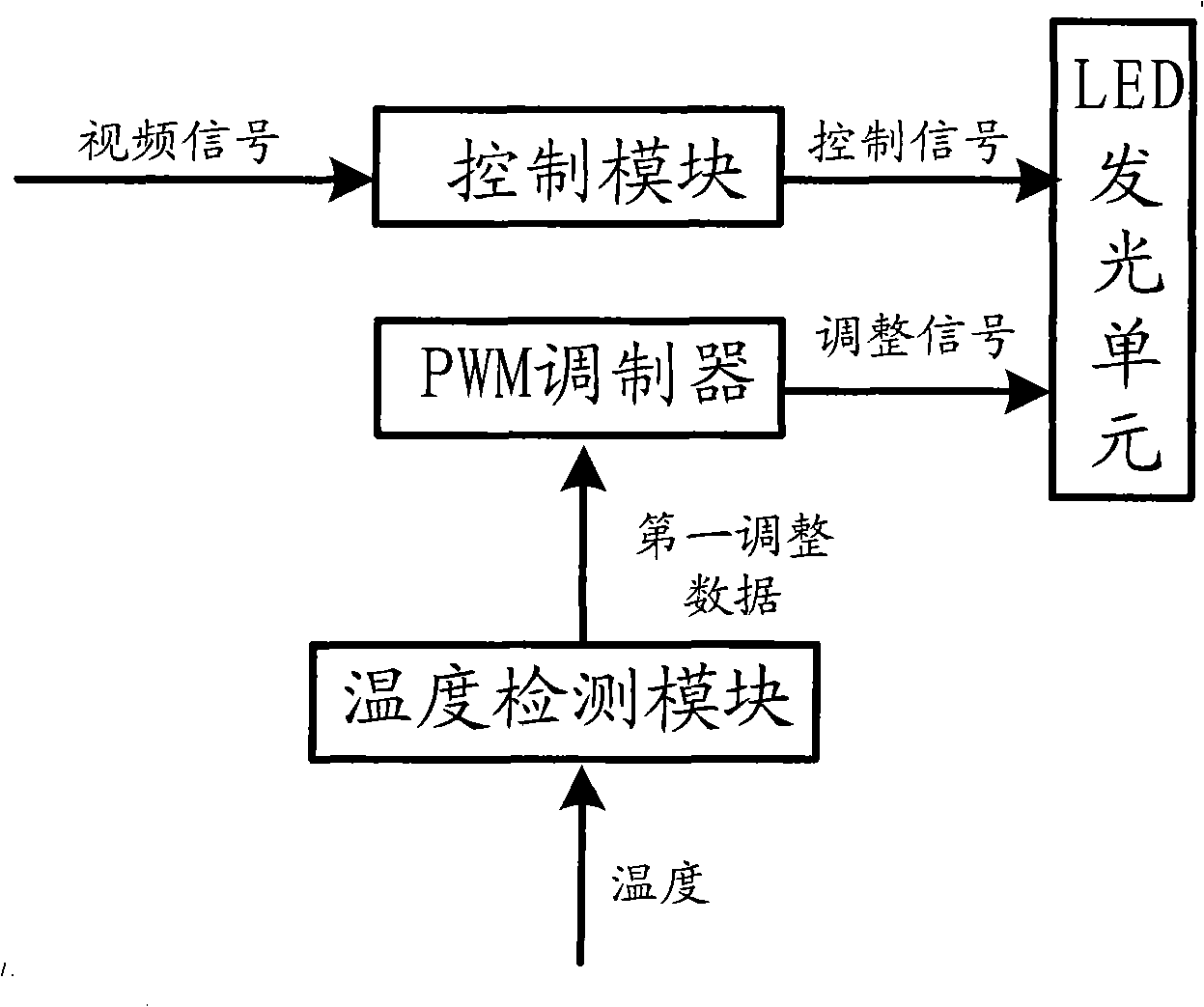 LED backlight module used for liquid crystal display