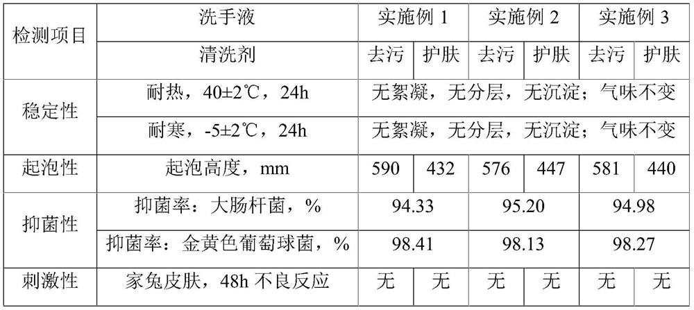 A kind of composite hand sanitizer for industrial heavy oil removal and preparation method thereof