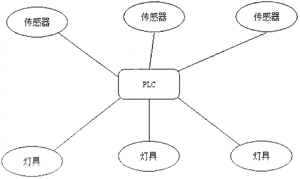 An intelligent lighting control system and method for narrow and long passages