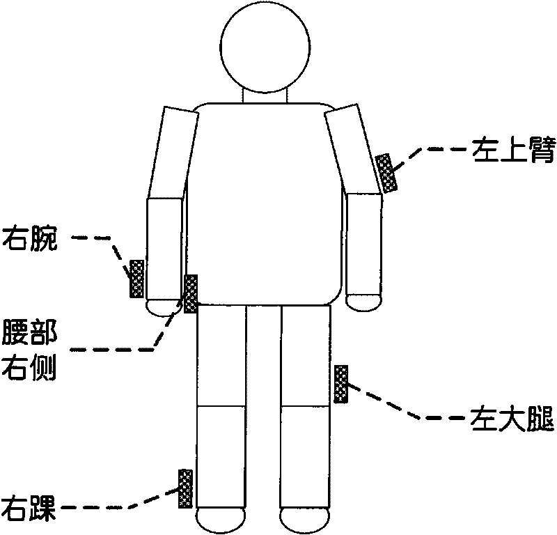 Acceleration transducer-based gait identification method