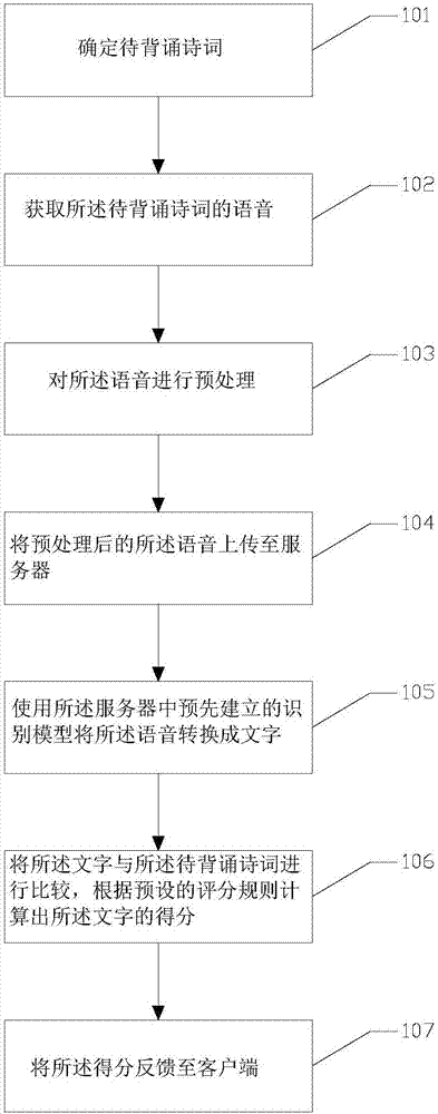 Poem recitation evaluation method, system, terminal and storage medium