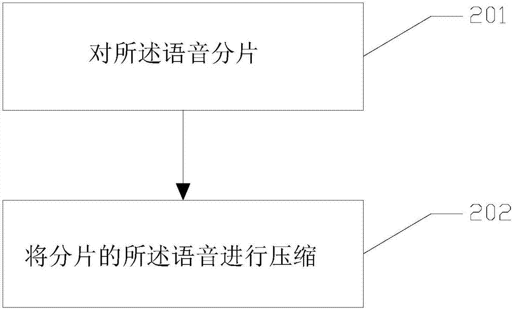 Poem recitation evaluation method, system, terminal and storage medium