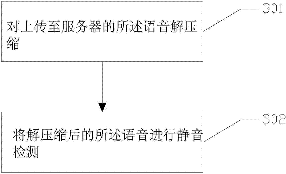 Poem recitation evaluation method, system, terminal and storage medium