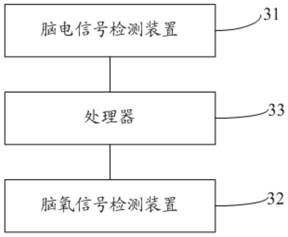 Method for controlling equipment based on brain signal, its control equipment and human-computer interaction system