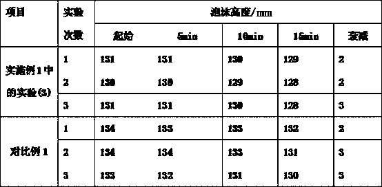 Efficient amino acid thickener and preparation method thereof