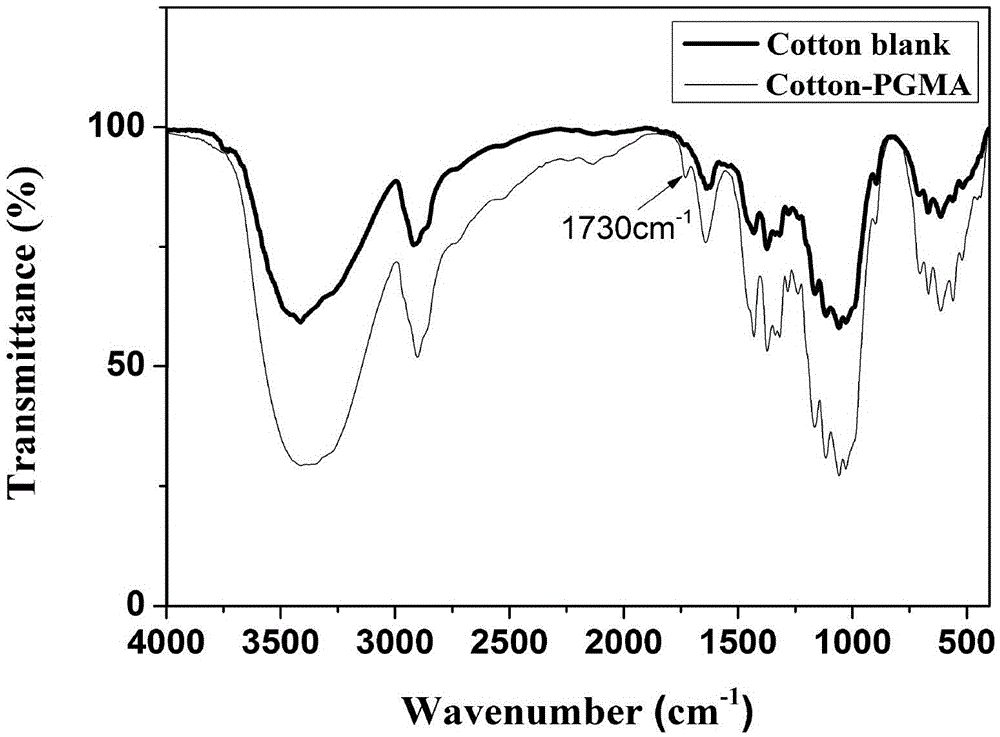 A method for preparing the surface of water-repellent and oil-repellent superphobic fabric