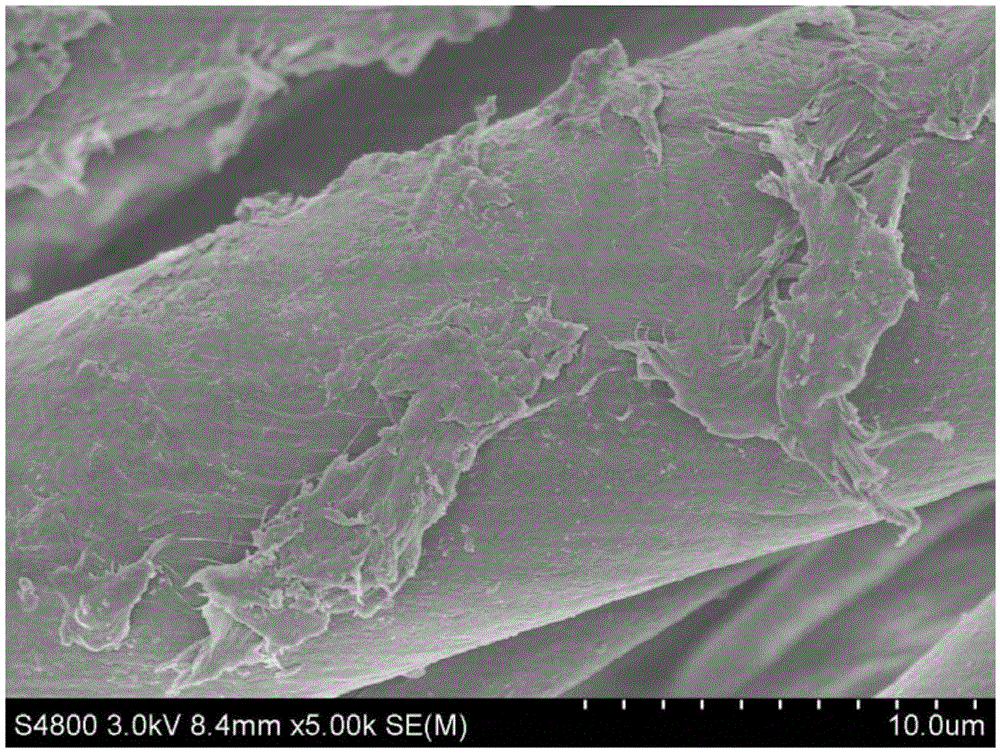 A method for preparing the surface of water-repellent and oil-repellent superphobic fabric