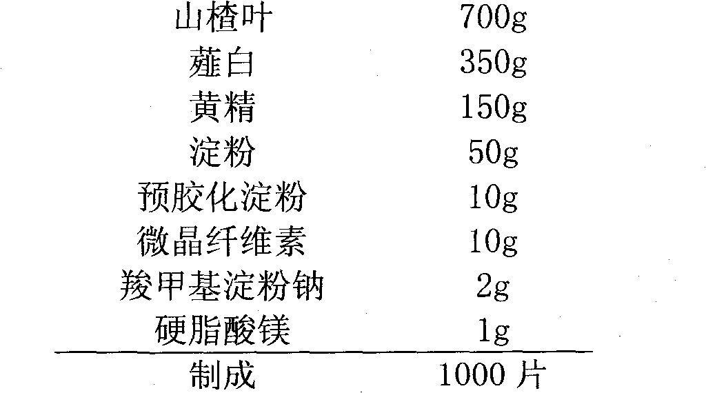 Compound traditional Chinese medicine preparation for treating heart disease