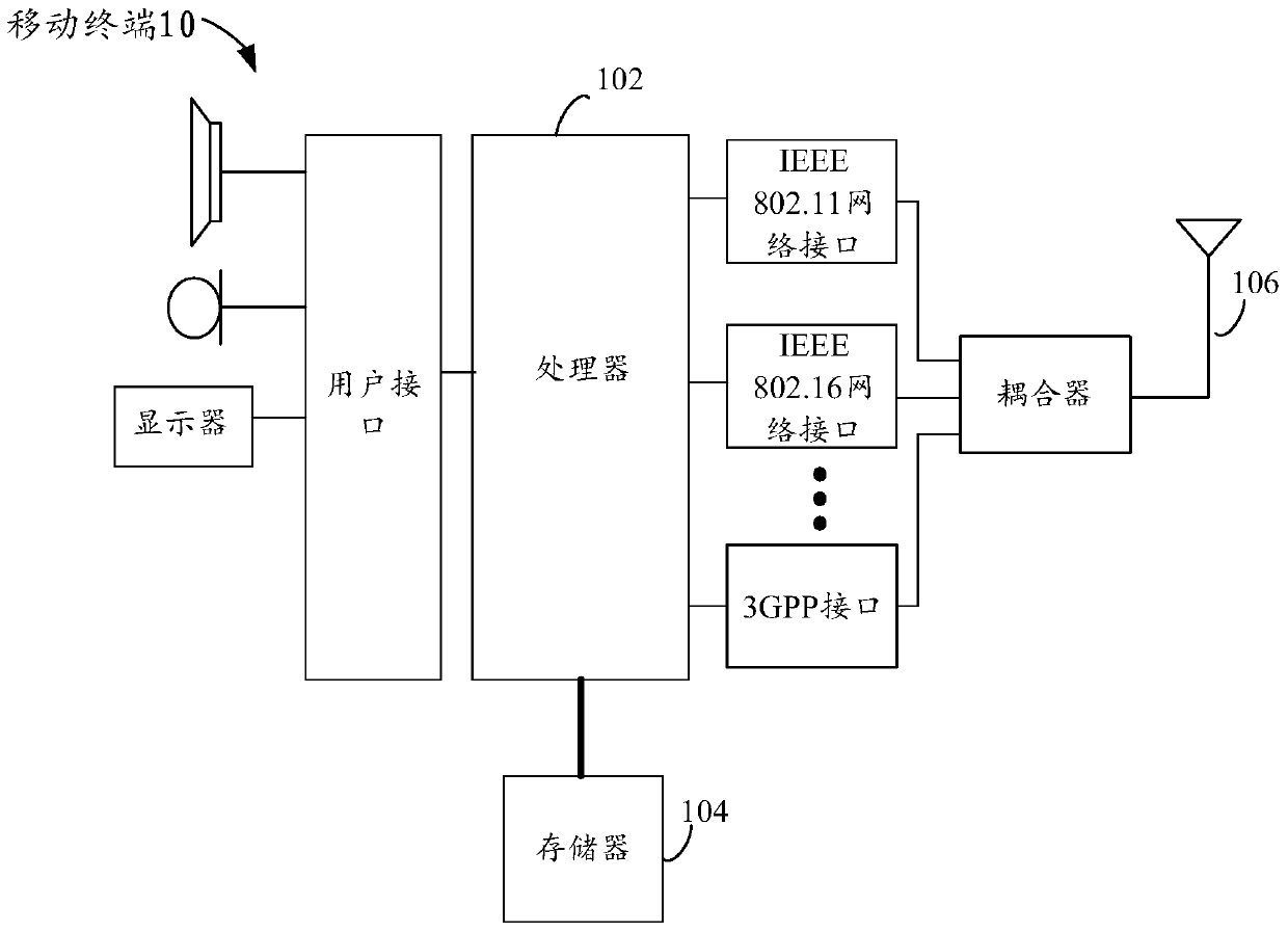 Task automation testing method, device and system