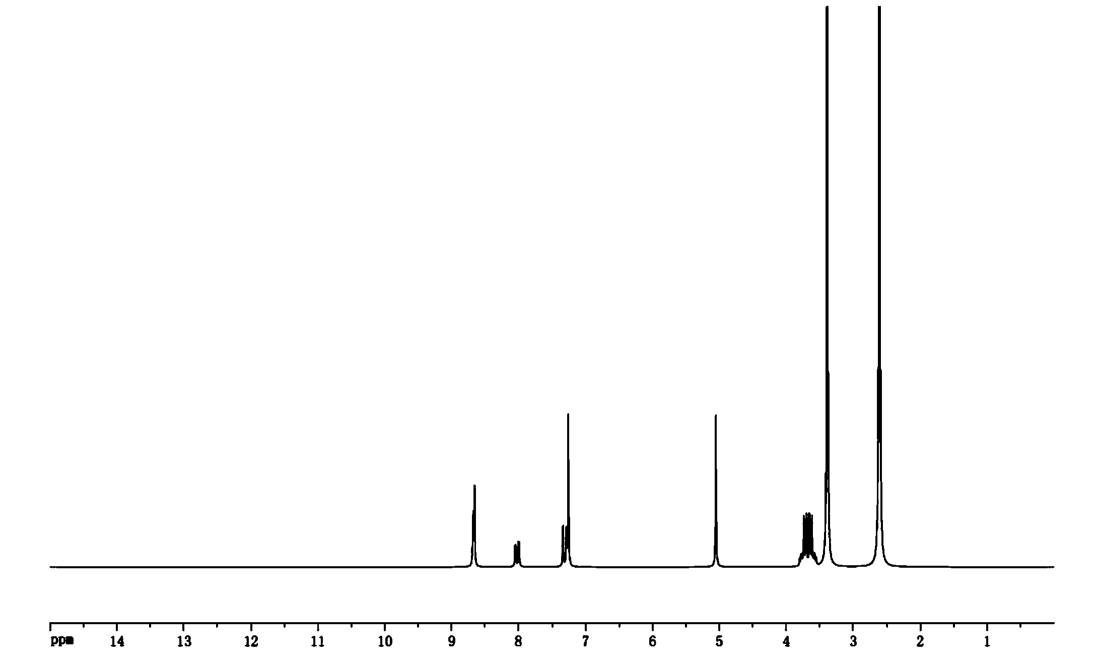 Imidacloprid detection ELISA (enzyme linked immunosorbent assay) kit and application thereof