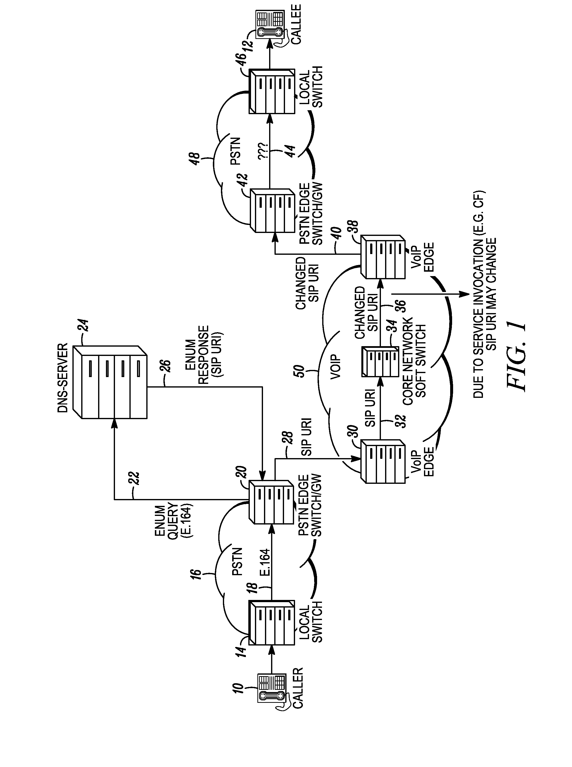 Reverse enum based routing for communication networks