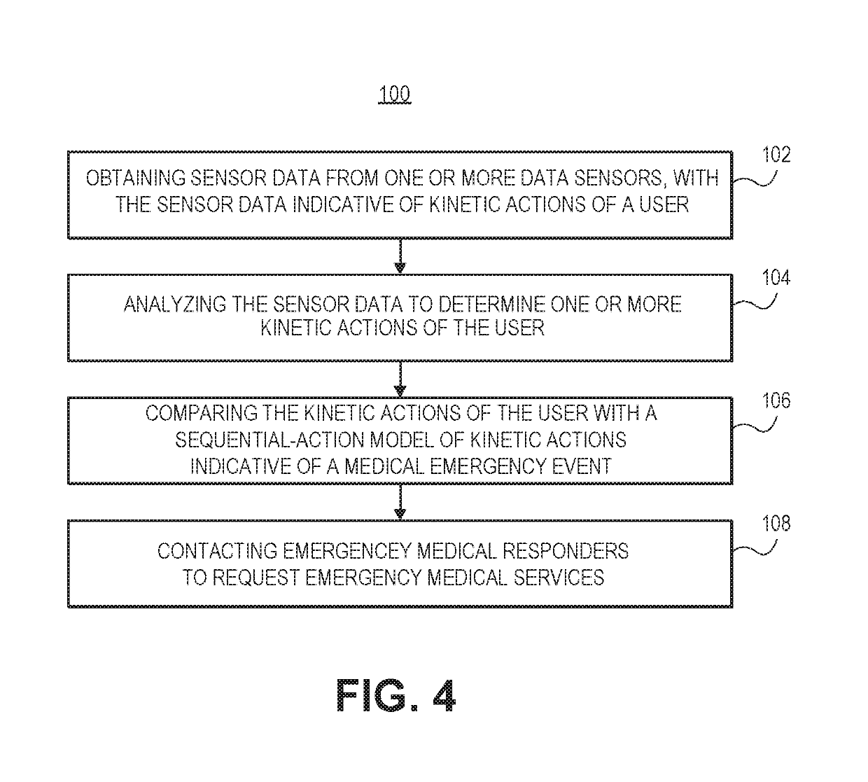 Systems and methods for detecting a medical emergency event