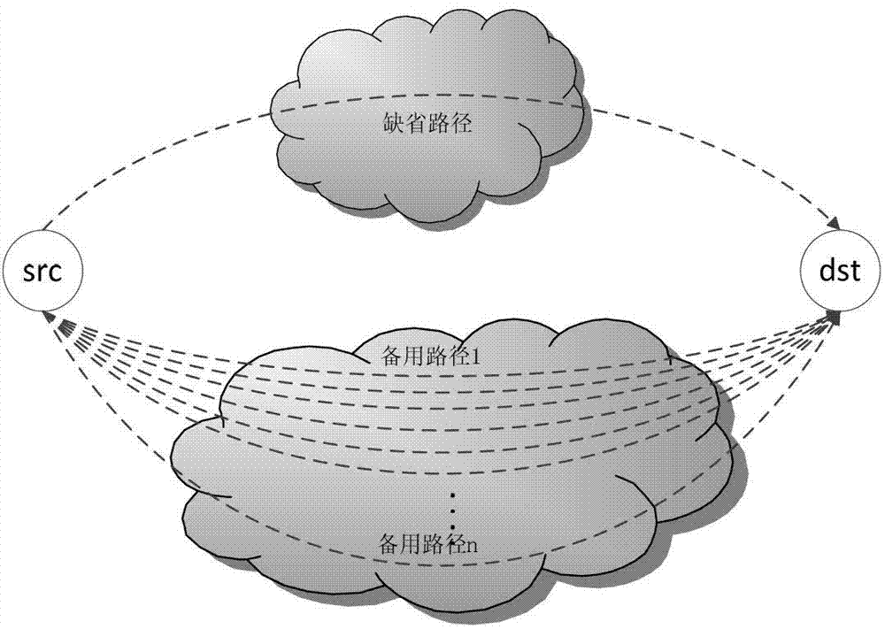 Delay scheduling-based network traffic conflict prevention method and delay scheduling-based network traffic conflict prevention system