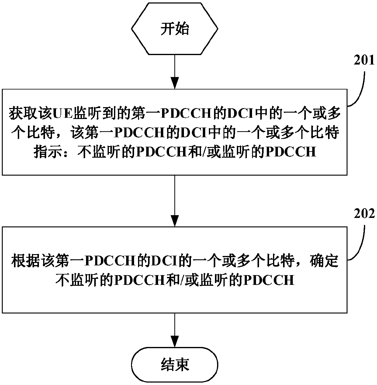 Method for monitoring physical downlink control channel, user equipment and network side equipment